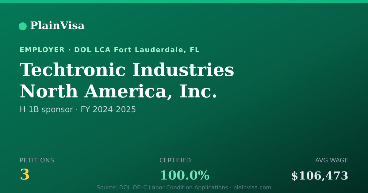Shareable card for Techtronic Industries North America, Inc. | PlainVisa