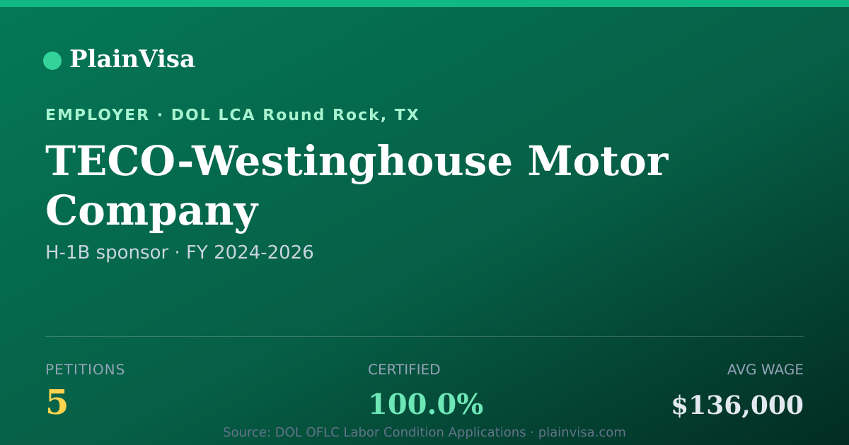 Shareable card for TECO-Westinghouse Motor Company H-1B petitions | PlainVisa