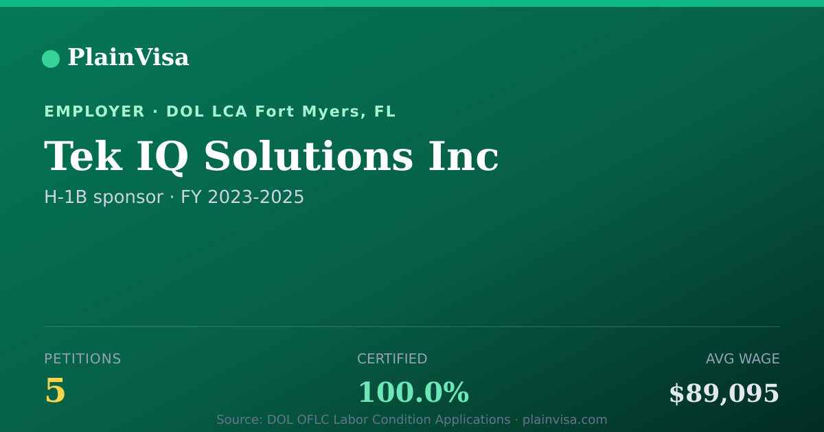 Shareable card for Tek IQ Solutions Inc, 5 H-1B, $89,095 median | PlainVisa