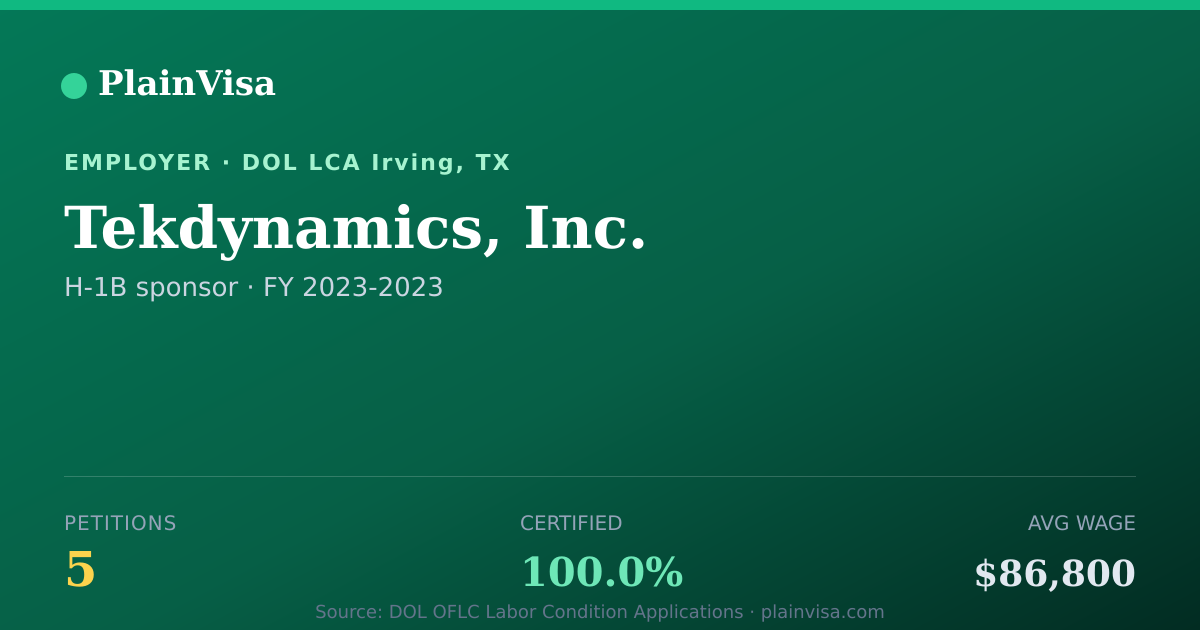 Shareable card for Tekdynamics, Inc., 5 H-1B, $86,800 median | PlainVisa