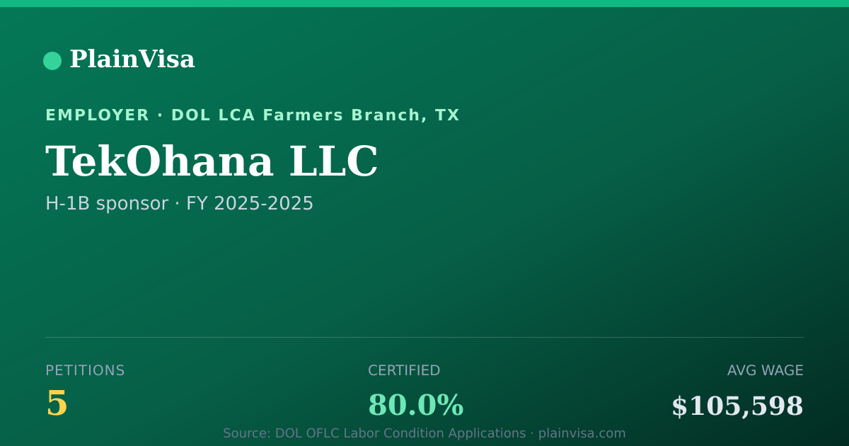 Shareable card for TekOhana LLC, 5 H-1B, $105,598 median | PlainVisa