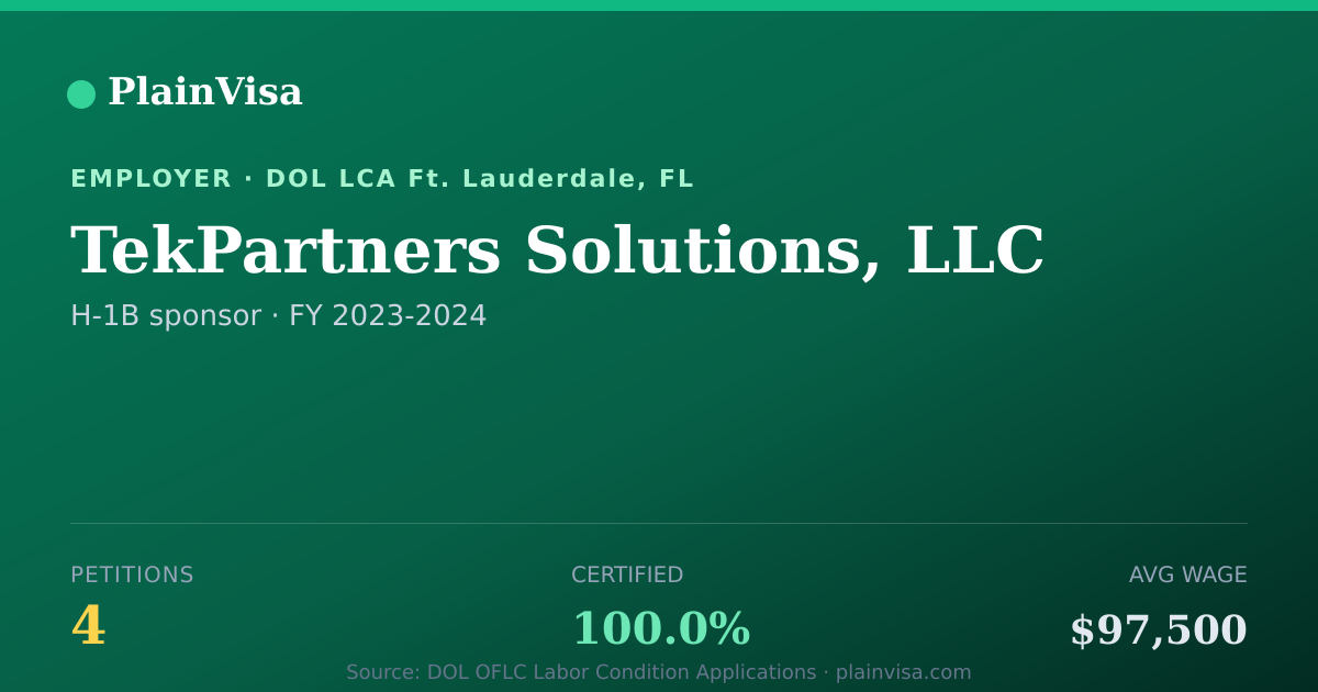 Shareable card for TekPartners Solutions, LLC H-1B petitions | PlainVisa