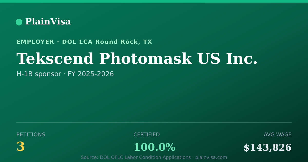 Shareable card for Tekscend Photomask US Inc. H-1B petitions | PlainVisa