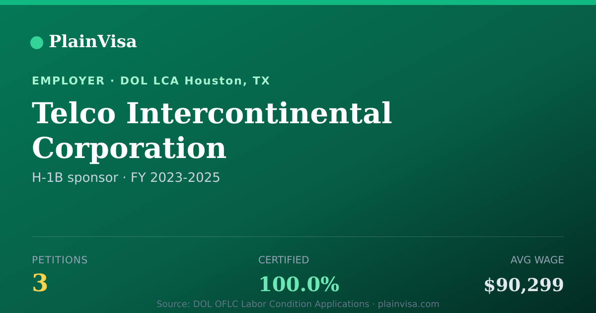 Shareable card for Telco Intercontinental Corporation | PlainVisa