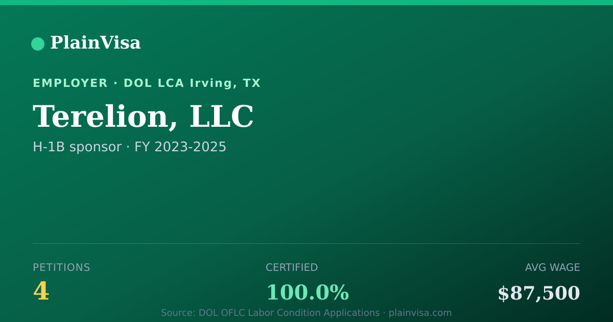 Shareable card for Terelion, LLC, 4 H-1B, $87,500 median | PlainVisa
