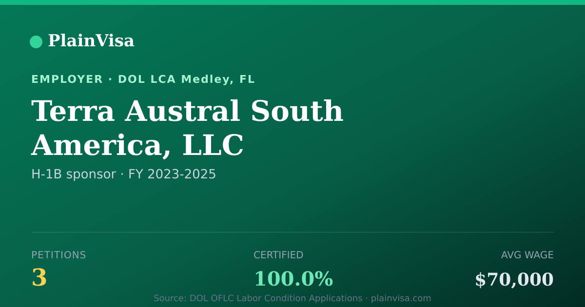 Shareable card for Terra Austral South America, LLC H-1B petitions | PlainVisa
