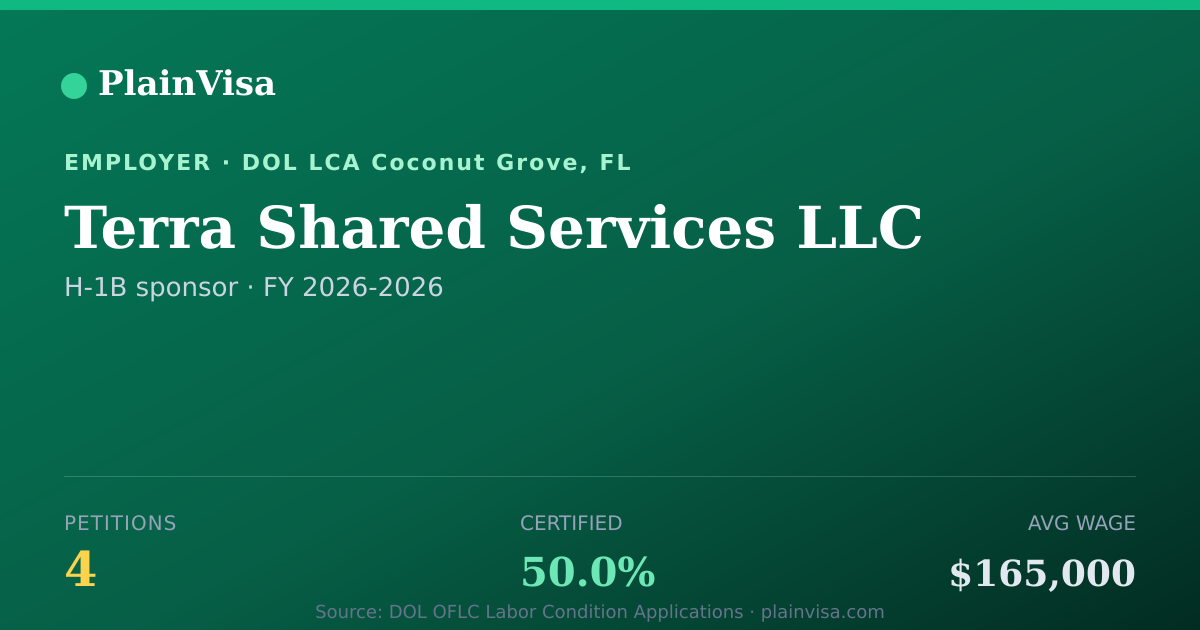 Shareable card for Terra Shared Services LLC H-1B petitions | PlainVisa