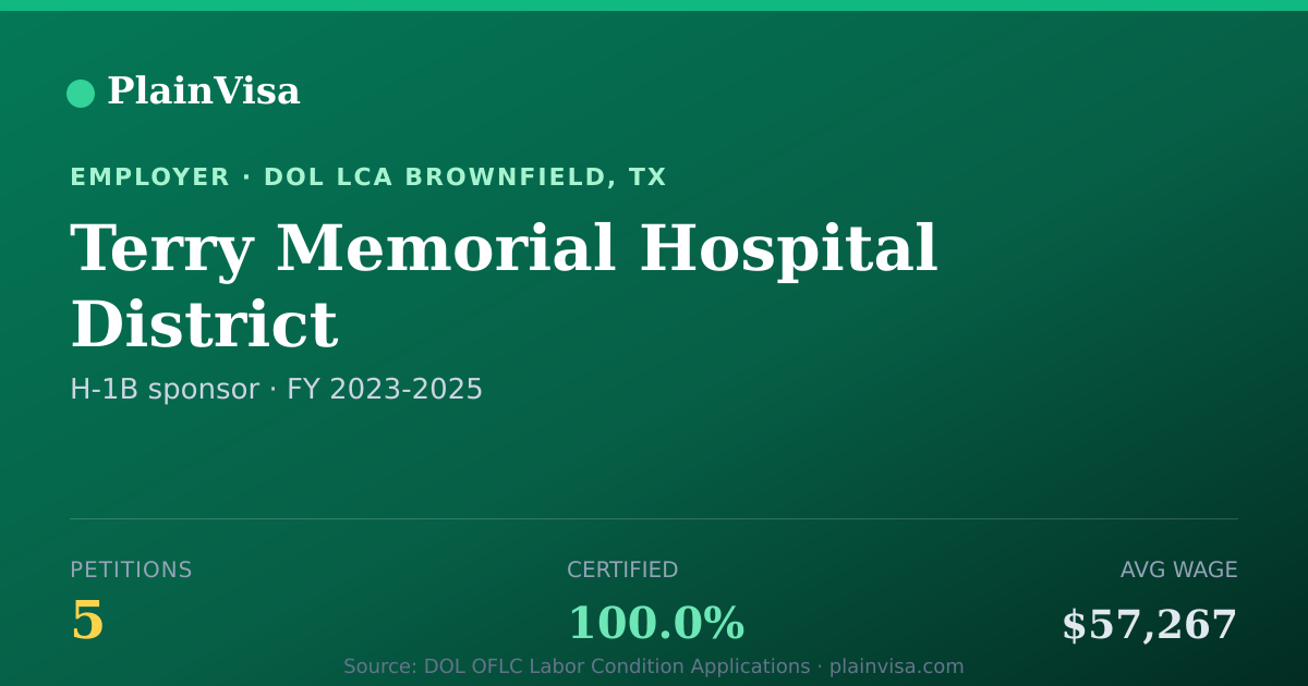 Shareable card for Terry Memorial Hospital District H-1B petitions | PlainVisa