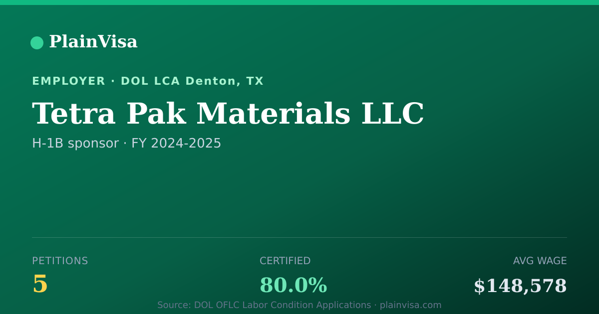 Shareable card for Tetra Pak Materials LLC, 5 H-1B, $148,578 median | PlainVisa