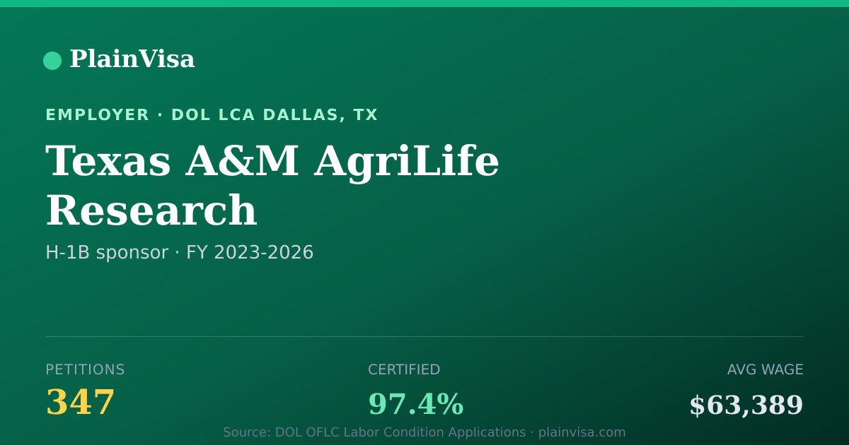 Shareable card for Texas A&M AgriLife Research H-1B petitions | PlainVisa