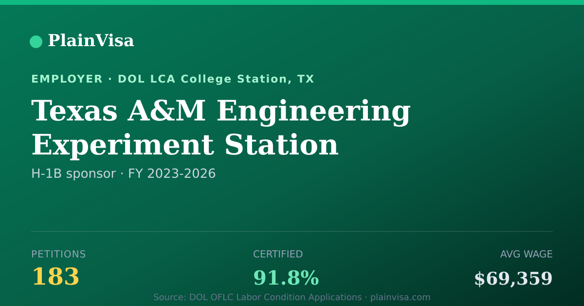 Shareable card for Texas A&M Engineering Experiment Station | PlainVisa