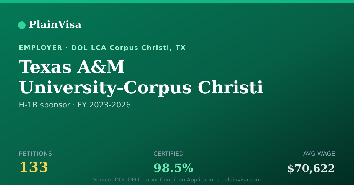 Shareable card for Texas A&M University-Corpus Christi | PlainVisa