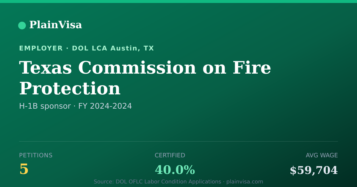 Shareable card for Texas Commission on Fire Protection | PlainVisa