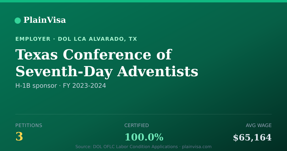 Shareable card for Texas Conference of Seventh-Day Adventists | PlainVisa