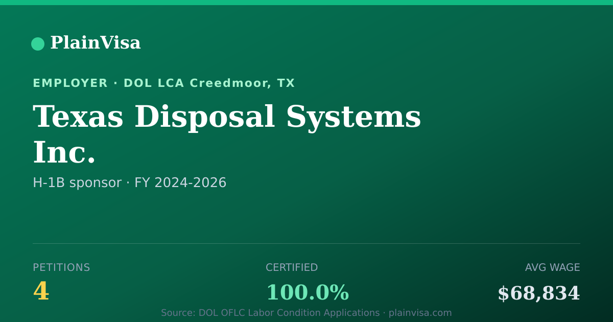 Shareable card for Texas Disposal Systems Inc. H-1B petitions | PlainVisa