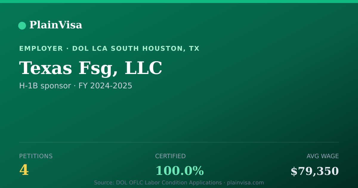 Shareable card for Texas Fsg, LLC, 4 H-1B, $79,350 median | PlainVisa