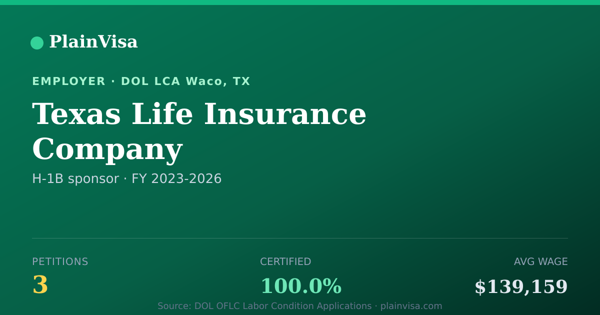 Shareable card for Texas Life Insurance Company H-1B petitions | PlainVisa