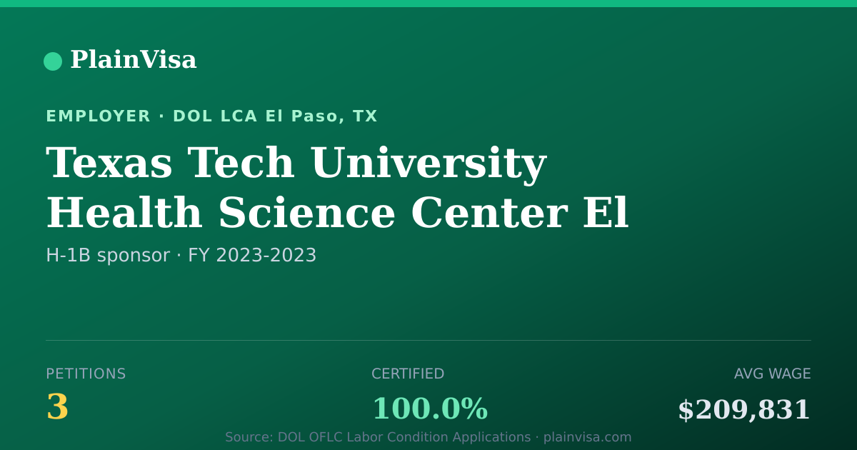 Shareable card for Texas Tech University Health Science Center El… | PlainVisa