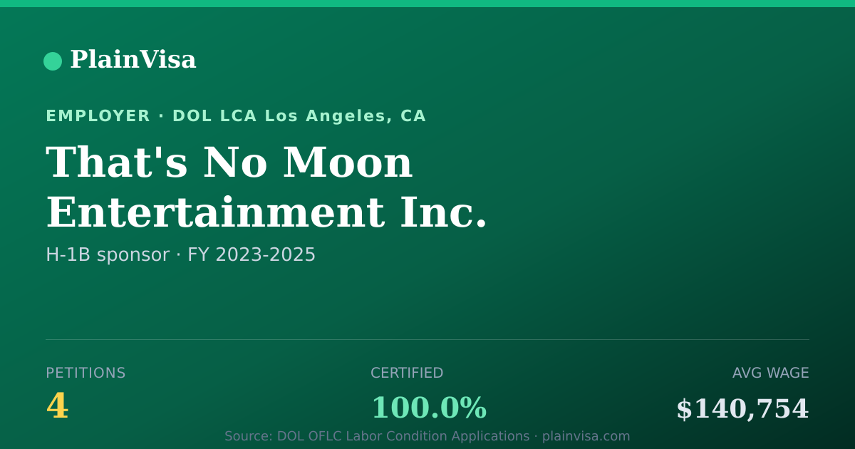 Shareable card for That's No Moon Entertainment Inc. H-1B petitions | PlainVisa