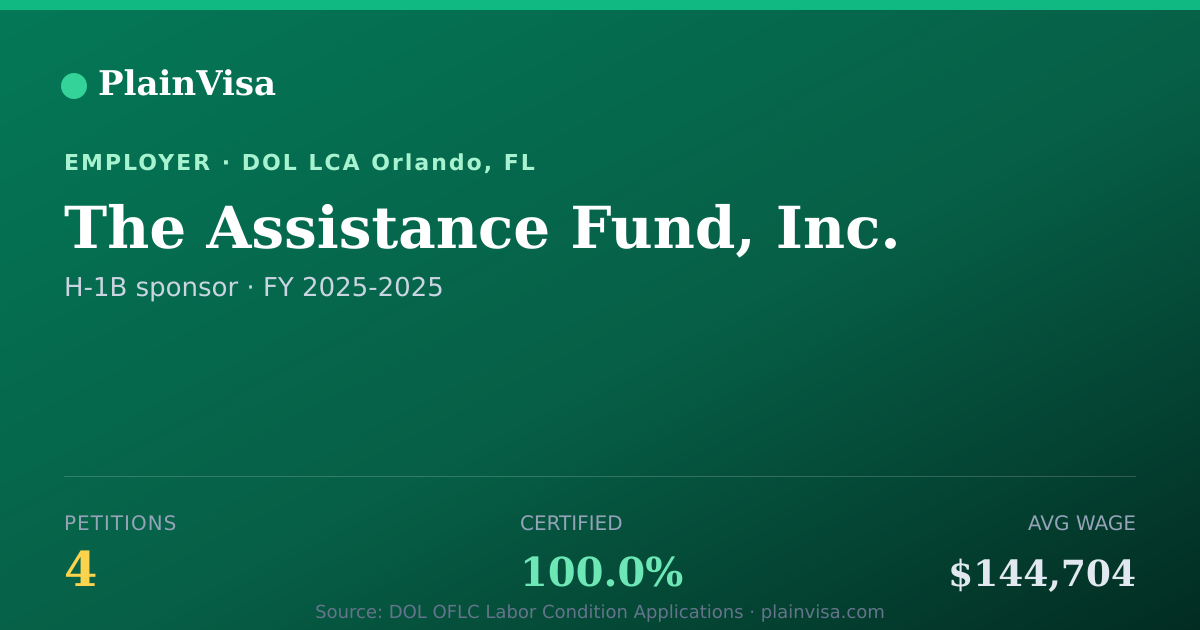 Shareable card for The Assistance Fund, Inc. H-1B petitions | PlainVisa