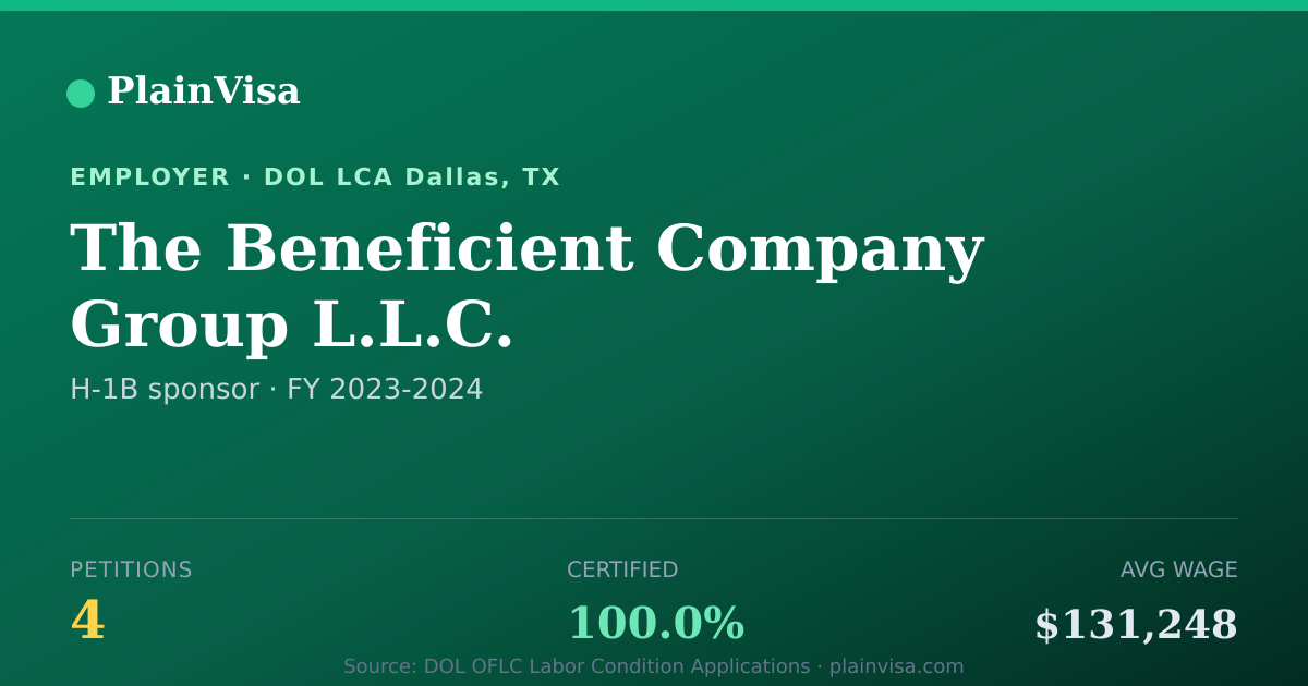 Shareable card for The Beneficient Company Group L.L.C. | PlainVisa