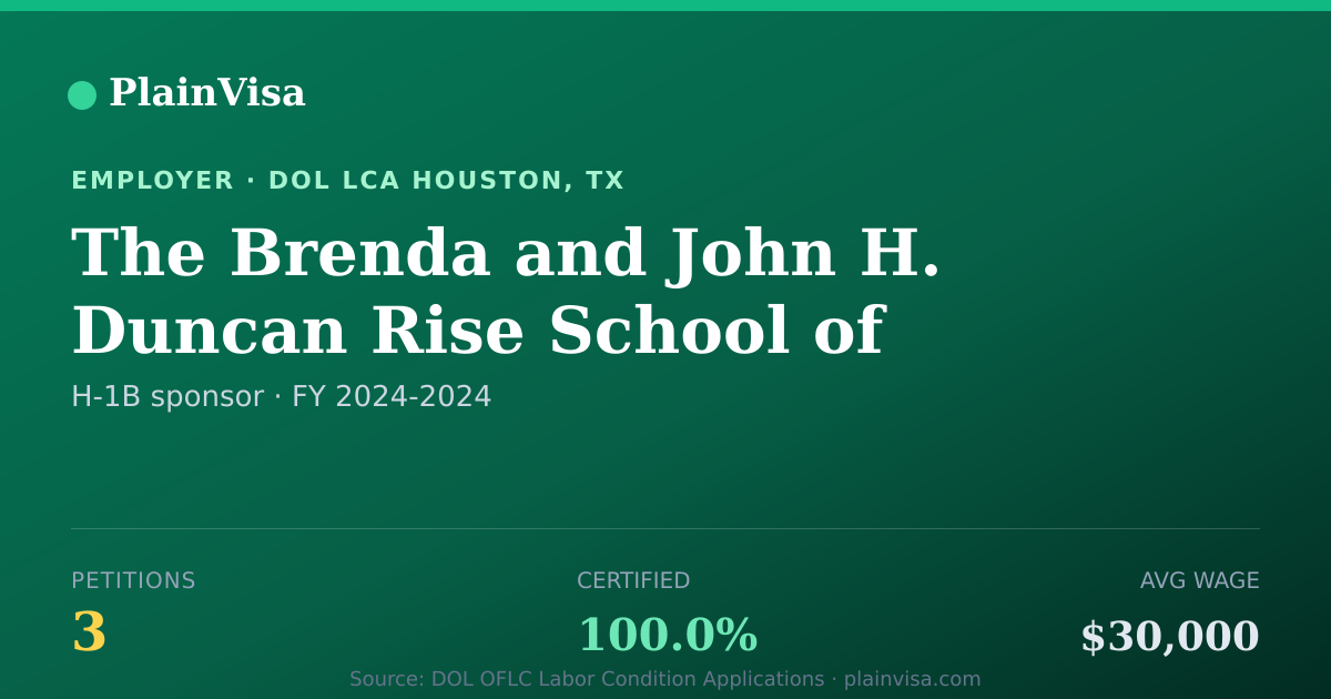 Shareable card for The Brenda and John H. Duncan Rise School of Ho… | PlainVisa