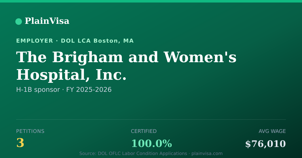 Shareable card for The Brigham and Women's Hospital, Inc. | PlainVisa