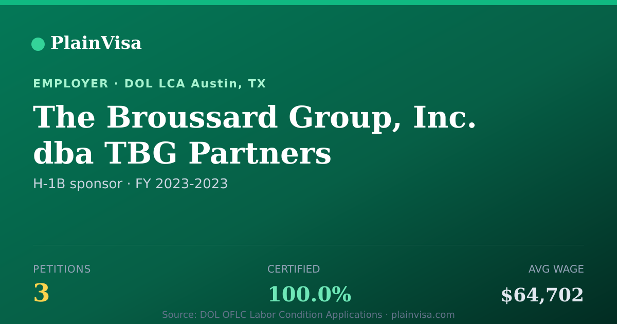 Shareable card for The Broussard Group, Inc. dba TBG Partners | PlainVisa