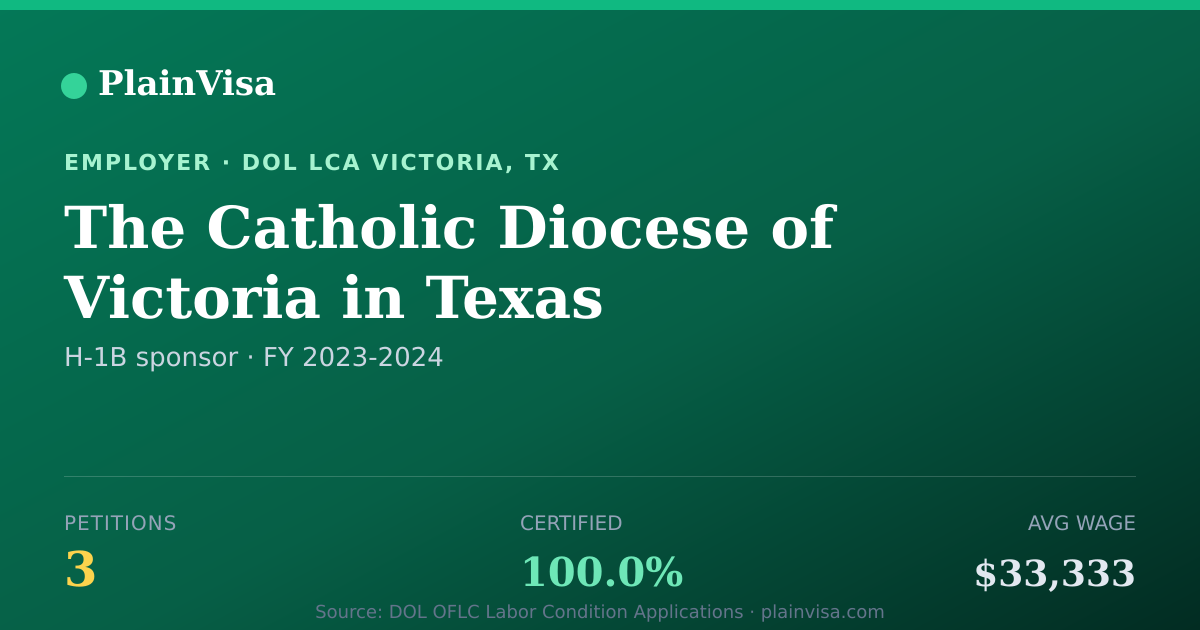 Shareable card for The Catholic Diocese of Victoria in Texas | PlainVisa