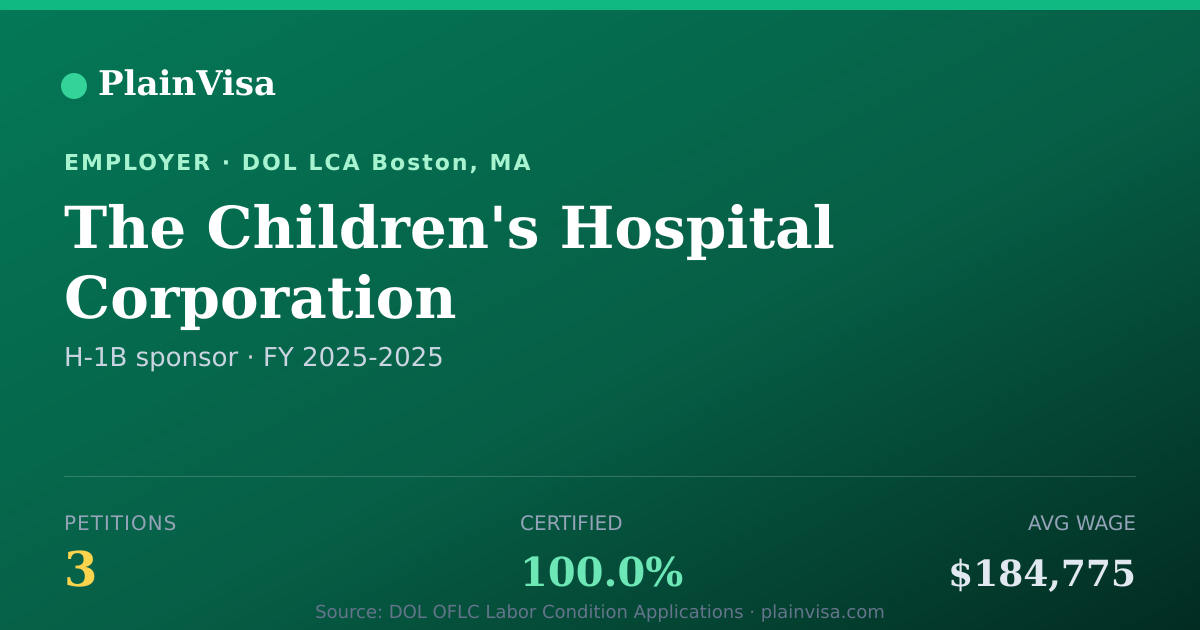 Shareable card for The Children's Hospital Corporation | PlainVisa