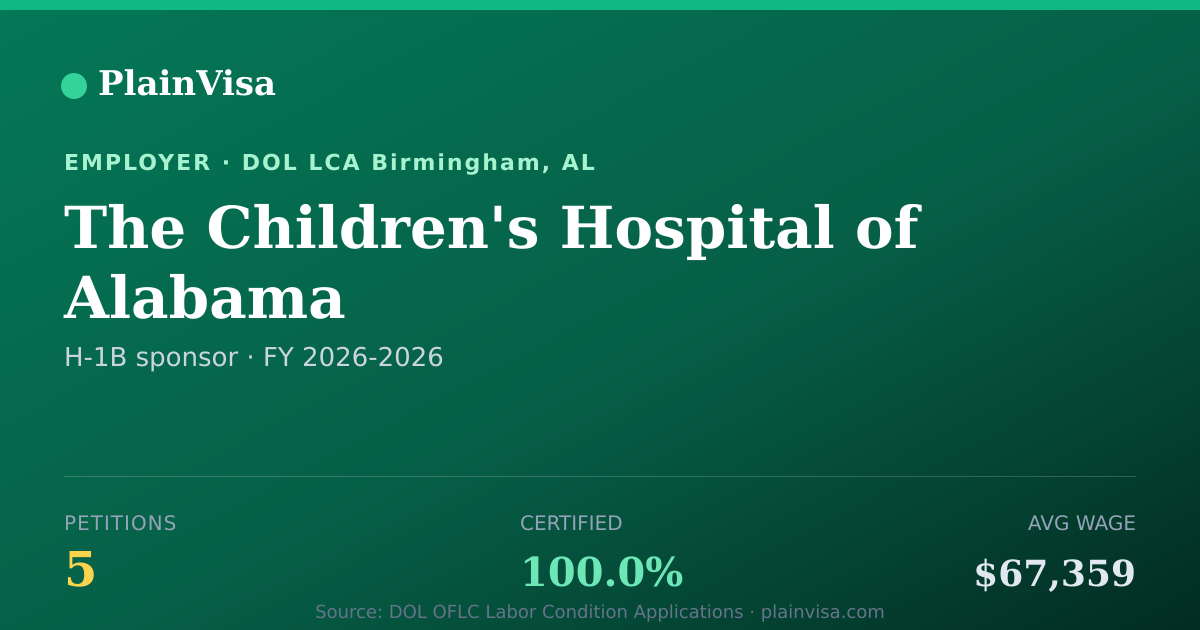 Shareable card for The Children's Hospital of Alabama | PlainVisa