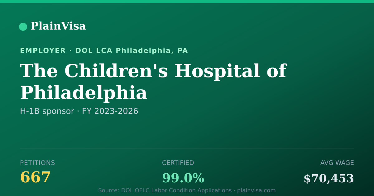 Shareable card for The Children's Hospital of Philadelphia | PlainVisa