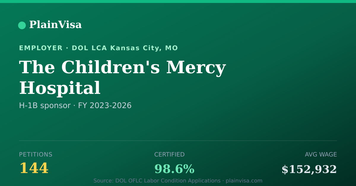 Shareable card for The Children's Mercy Hospital H-1B petitions | PlainVisa