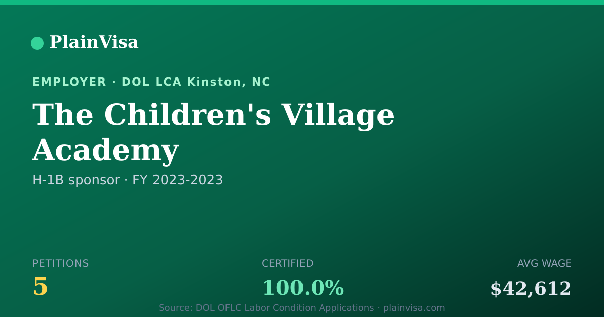 Shareable card for The Children's Village Academy H-1B petitions | PlainVisa