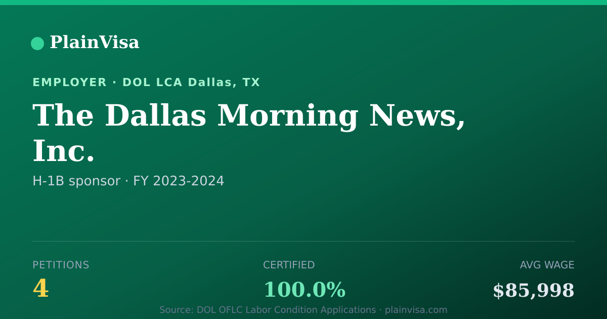 Shareable card for The Dallas Morning News, Inc. H-1B petitions | PlainVisa