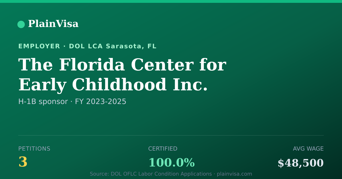 Shareable card for The Florida Center for Early Childhood Inc. | PlainVisa
