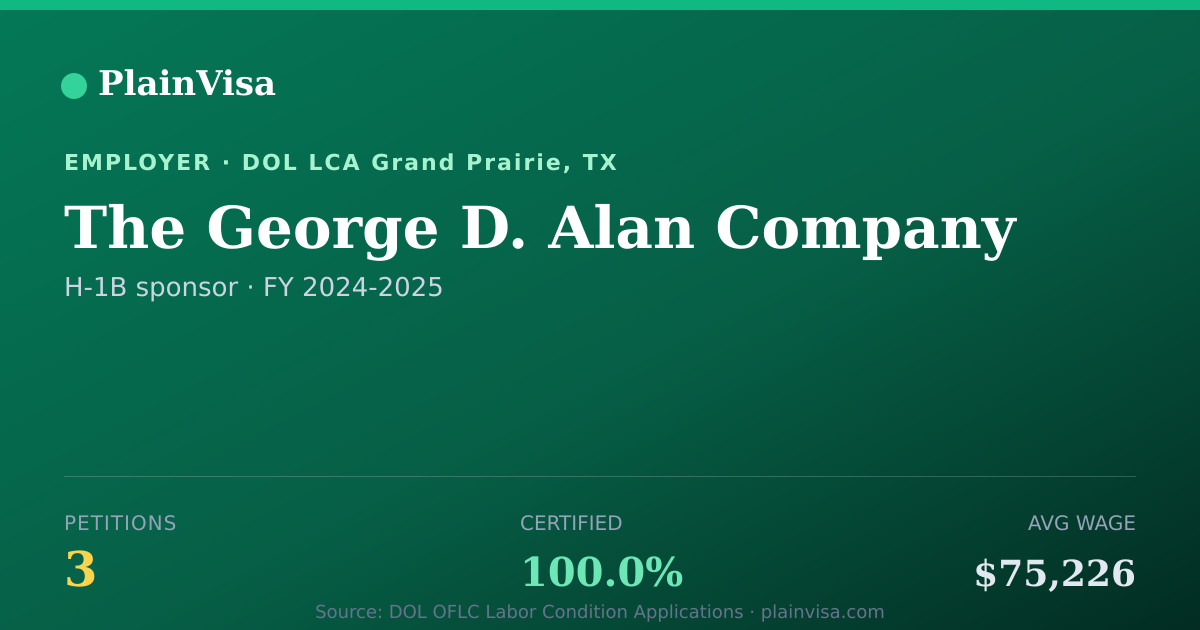 Shareable card for The George D. Alan Company H-1B petitions | PlainVisa