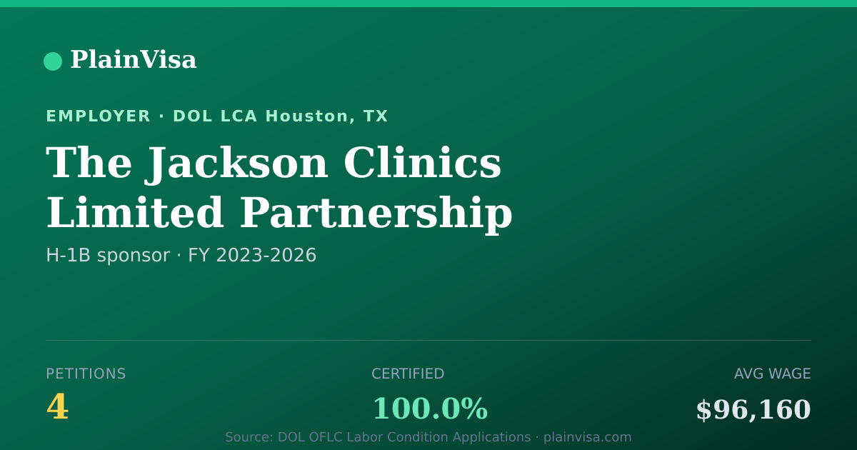 Shareable card for The Jackson Clinics Limited Partnership | PlainVisa