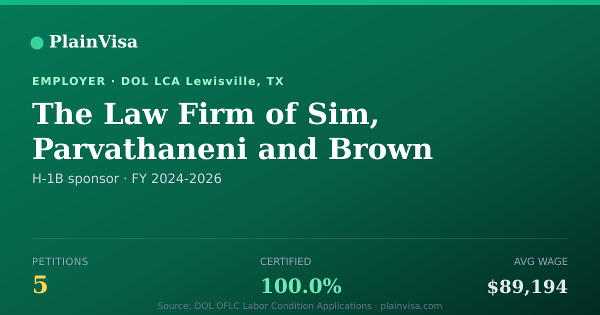 Shareable card for The Law Firm of Sim, Parvathaneni and Brown PLLC | PlainVisa
