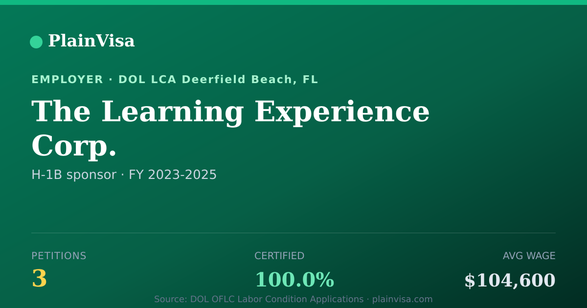 Shareable card for The Learning Experience Corp. H-1B petitions | PlainVisa