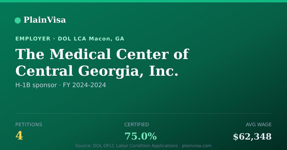 Shareable card for The Medical Center of Central Georgia | PlainVisa