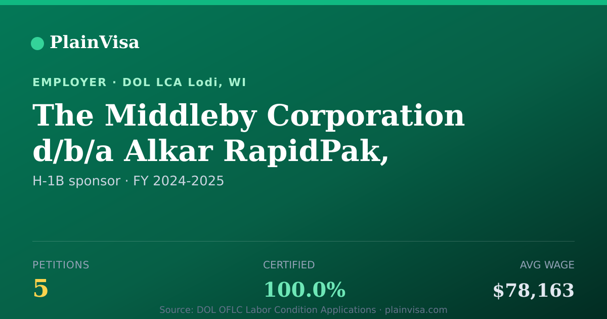 Shareable card for The Middleby Corporation d/b/a Alkar RapidPak | PlainVisa