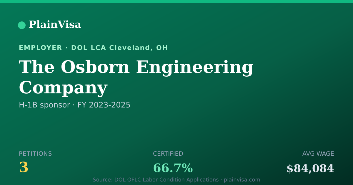 Shareable card for The Osborn Engineering Company H-1B petitions | PlainVisa