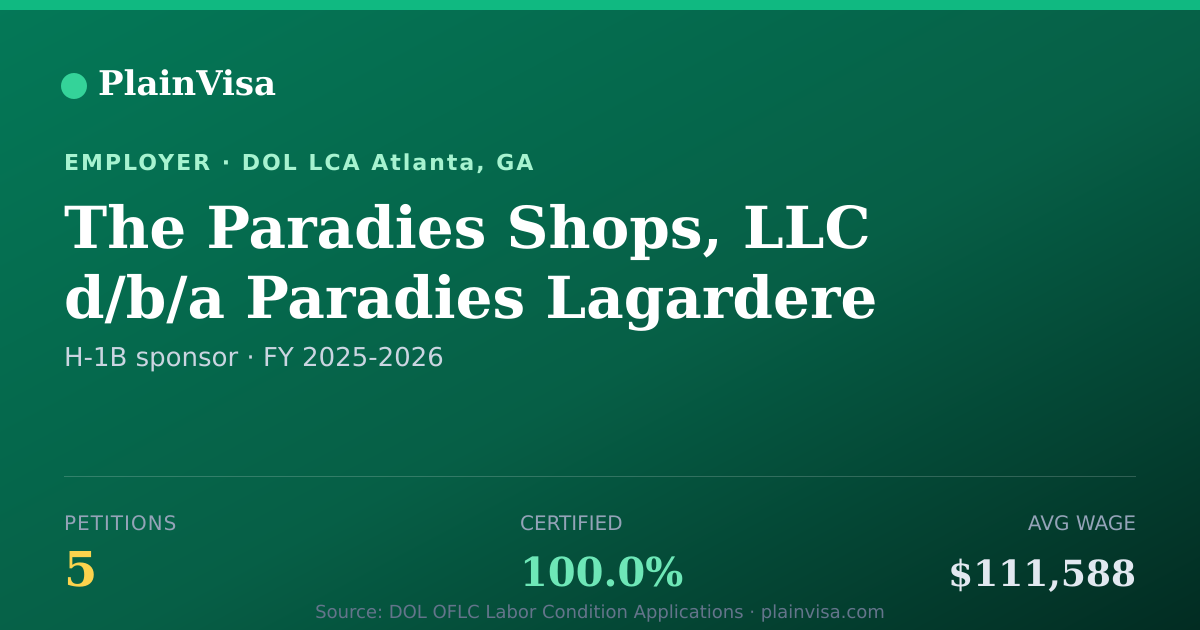 Shareable card for The Paradies Shops, 5 H-1B, $111,588 median | PlainVisa