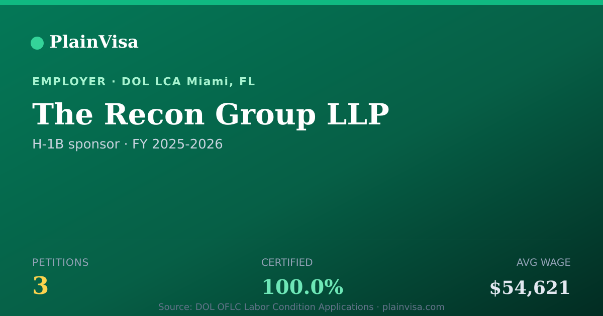 Shareable card for The Recon Group LLP, 3 H-1B, $54,621 median | PlainVisa