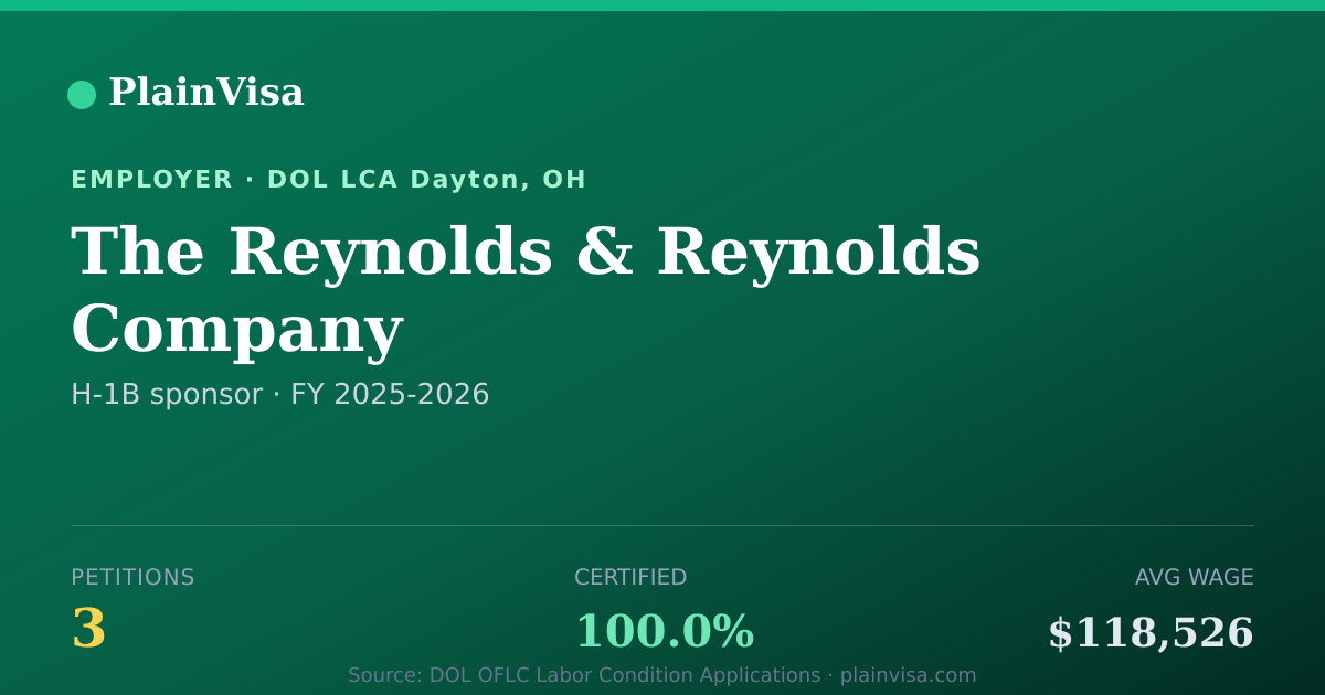 Shareable card for The Reynolds & Reynolds Company H-1B petitions | PlainVisa