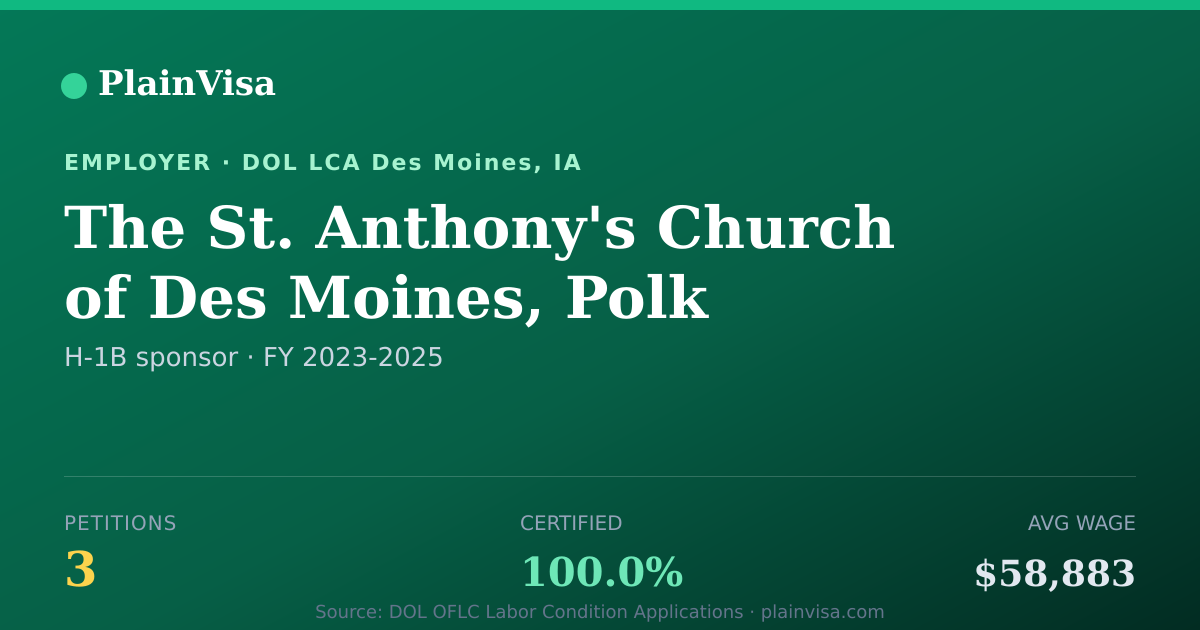 Shareable card for The St. Anthony's Church of Des Moines | PlainVisa