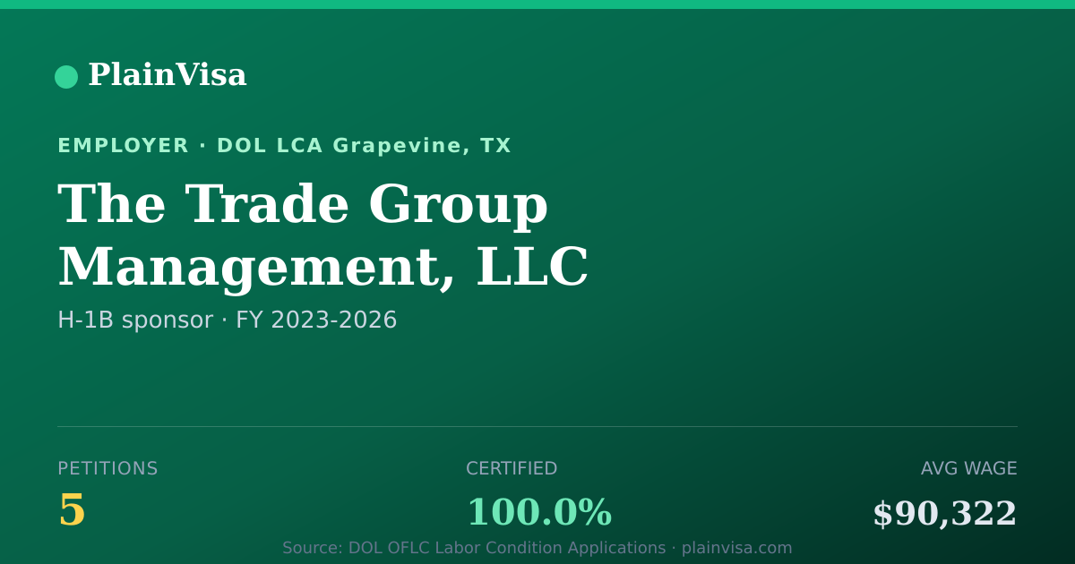 Shareable card for The Trade Group Management, LLC H-1B petitions | PlainVisa