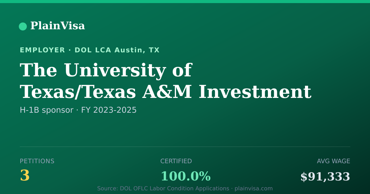 Shareable card for The University of Texas/Texas A&M Investment Ma… | PlainVisa