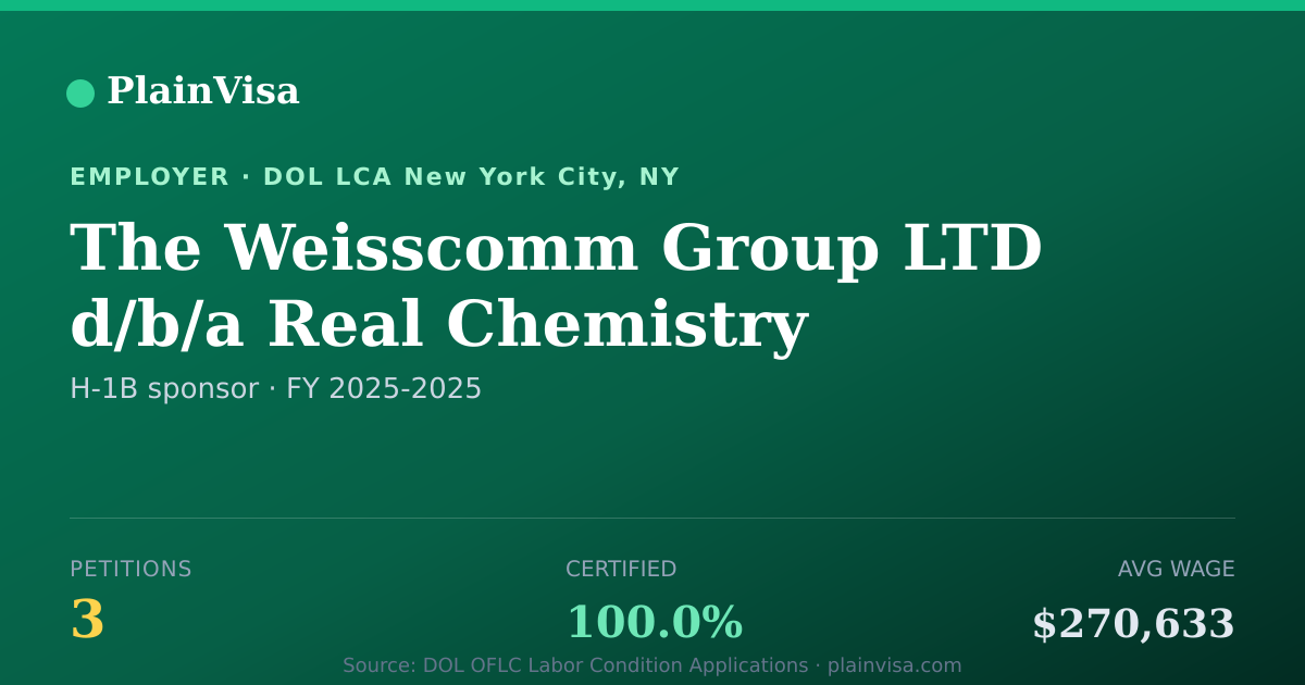 Shareable card for The Weisscomm Group LTD d/b/a Real Chemistry | PlainVisa